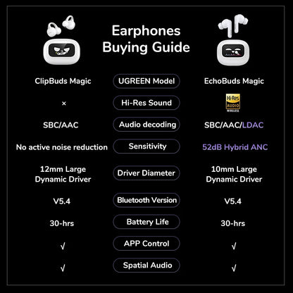 UGREEN LCD Full Color Smart Screen Wireless TWS Bluetooth Earphones Earbuds 52dB Active Noise Cancelling ANC In Ear Headphones